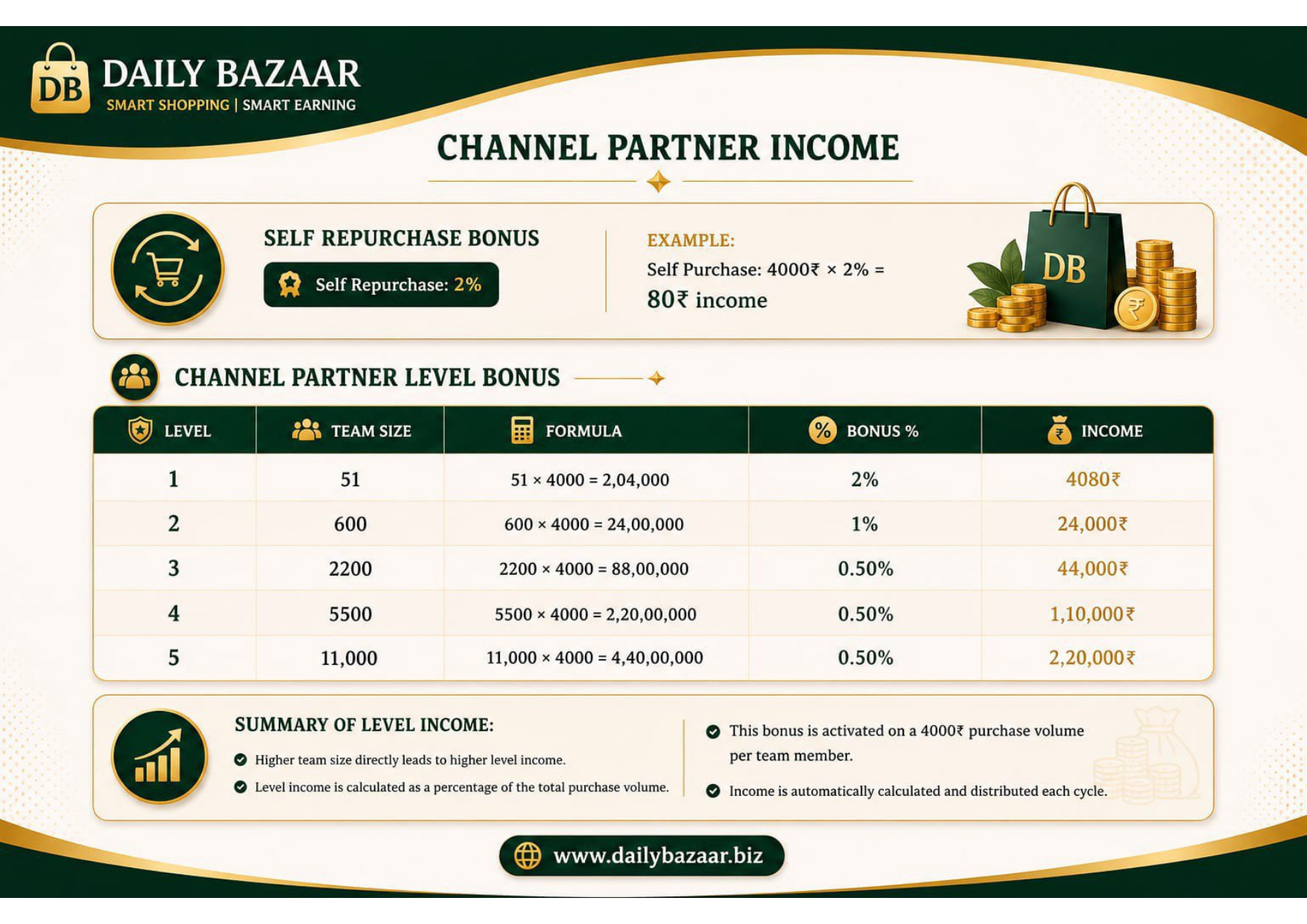 Business Plan
